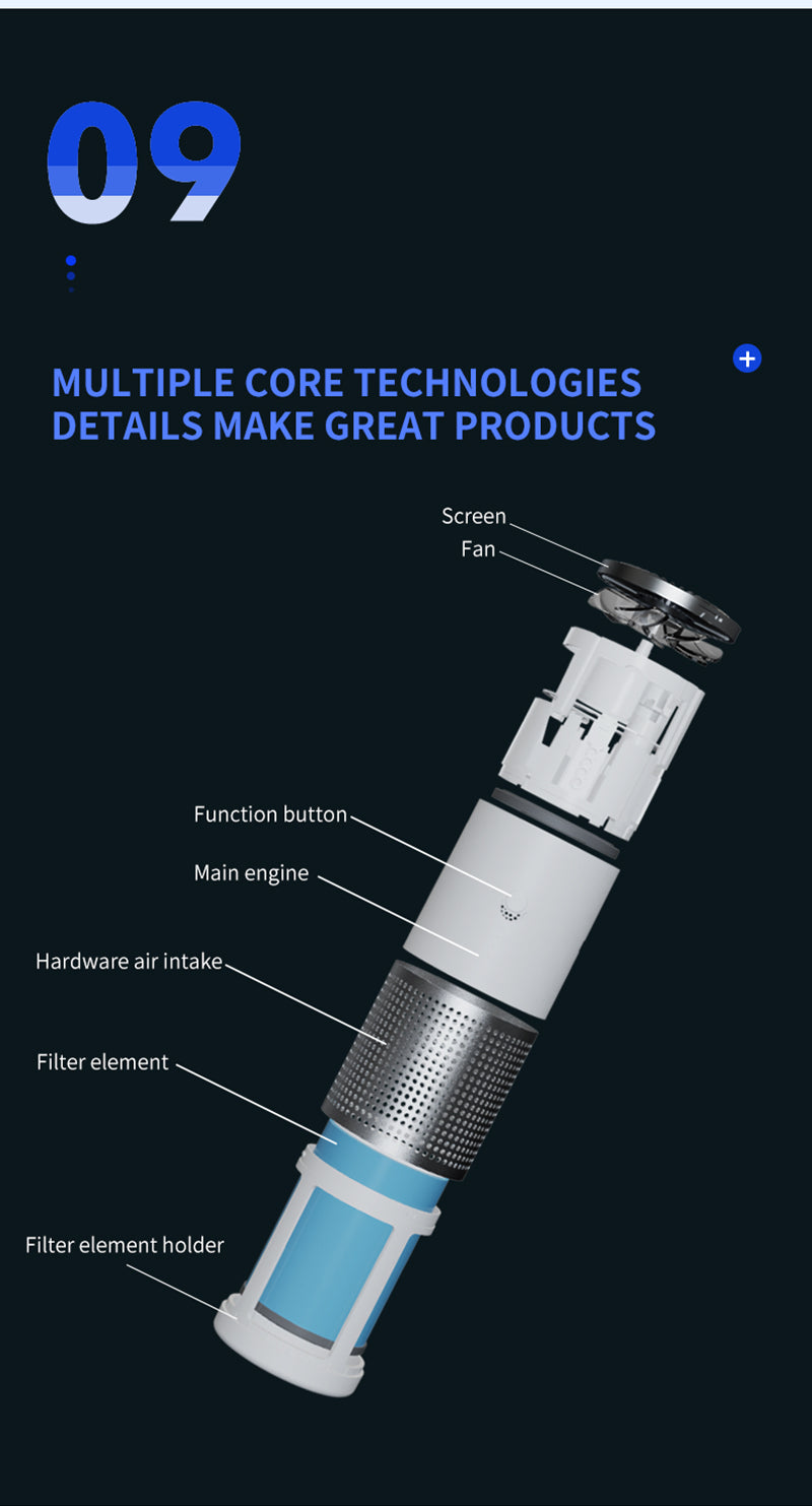 Air Purifier Car & Home