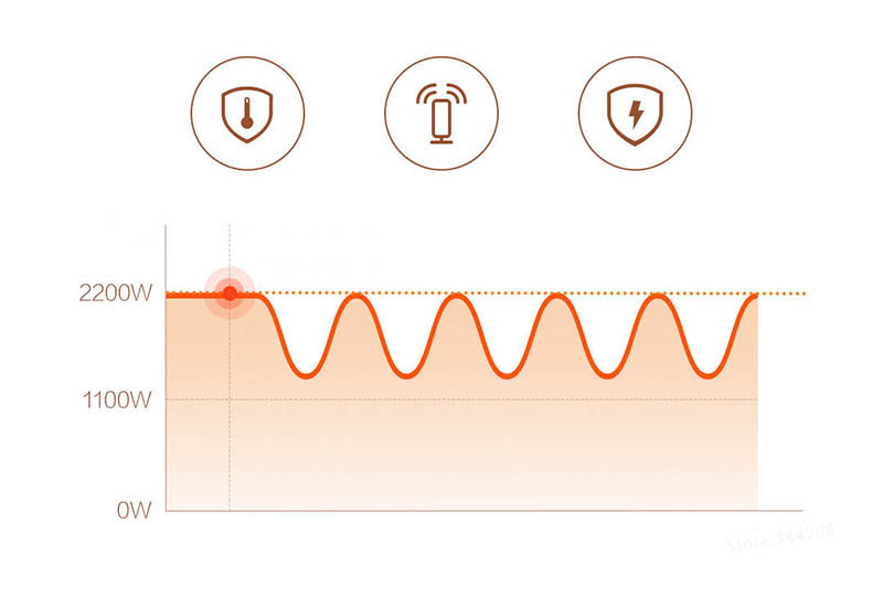 Smart Electric Heater